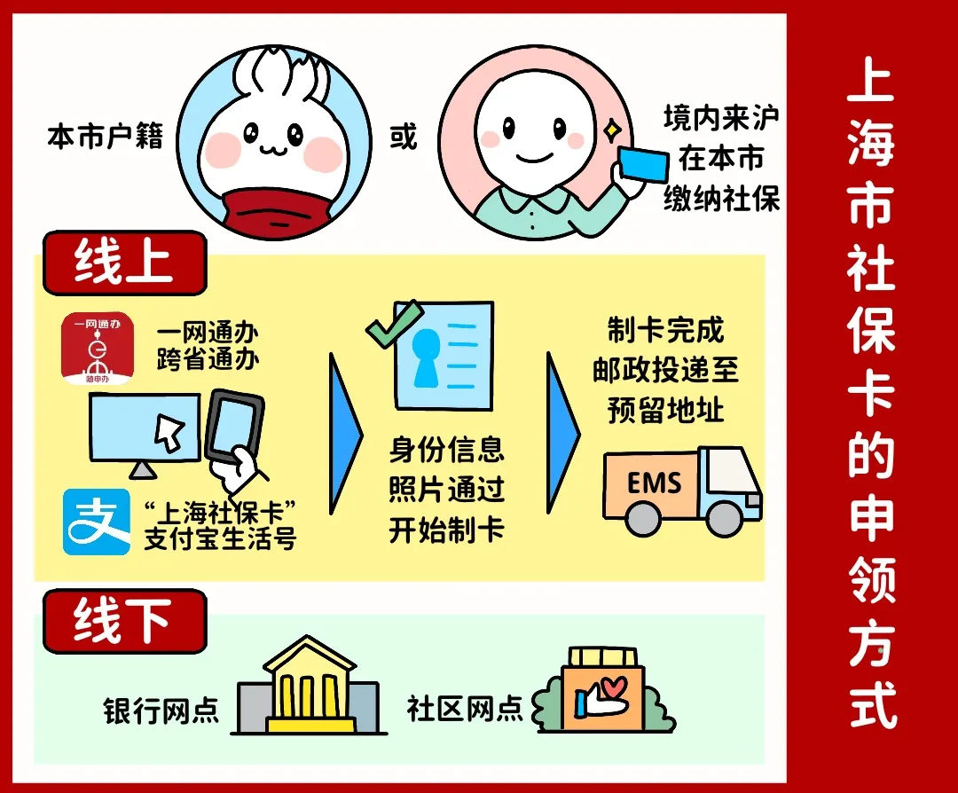 阜新上海医保提取平台(上海医保怎么提取现金)