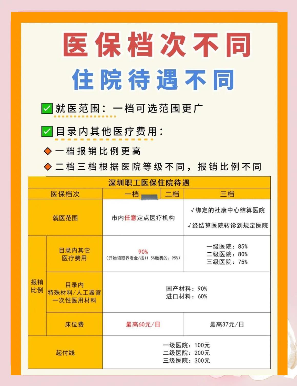 阜新深圳急用钱医保提取中介(深圳医保卡提现中介)