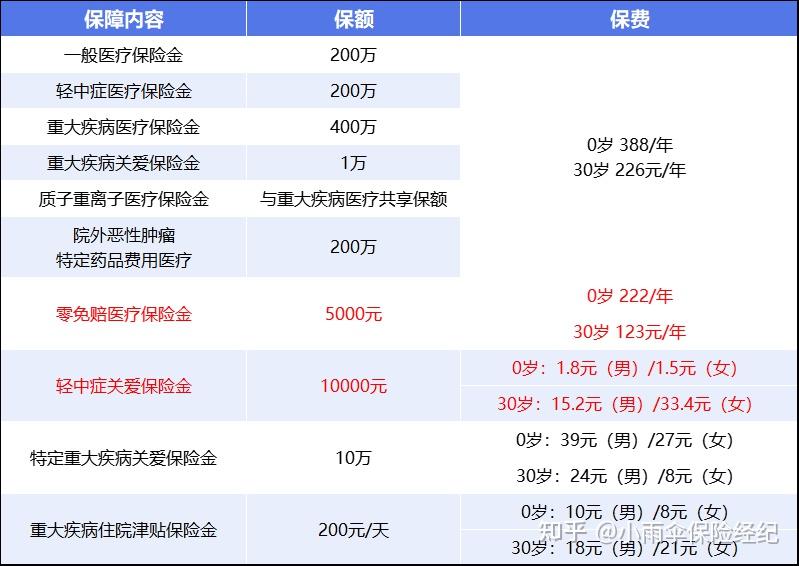 阜新200到500的小额医保提取(200到500的小额医保提取江西)