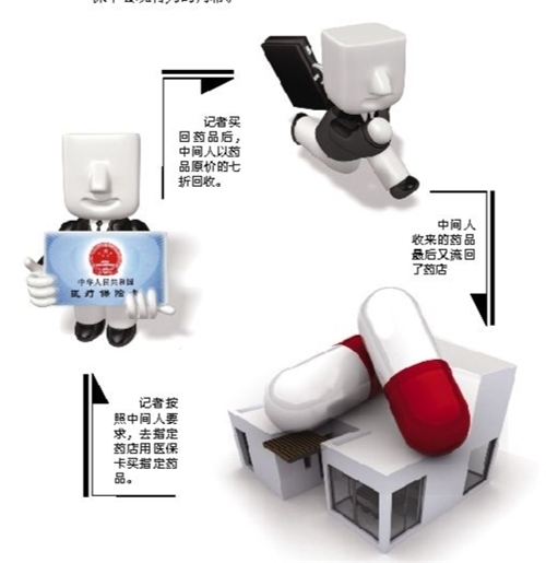 阜新套医保卡回收商家(有回收医保卡的吗)