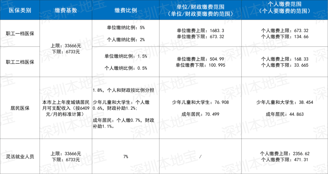 阜新深圳医保套现(深圳医保套现一般手续费多少套取)