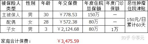 阜新医保小额提取代办600以内(医保提取代办中介)