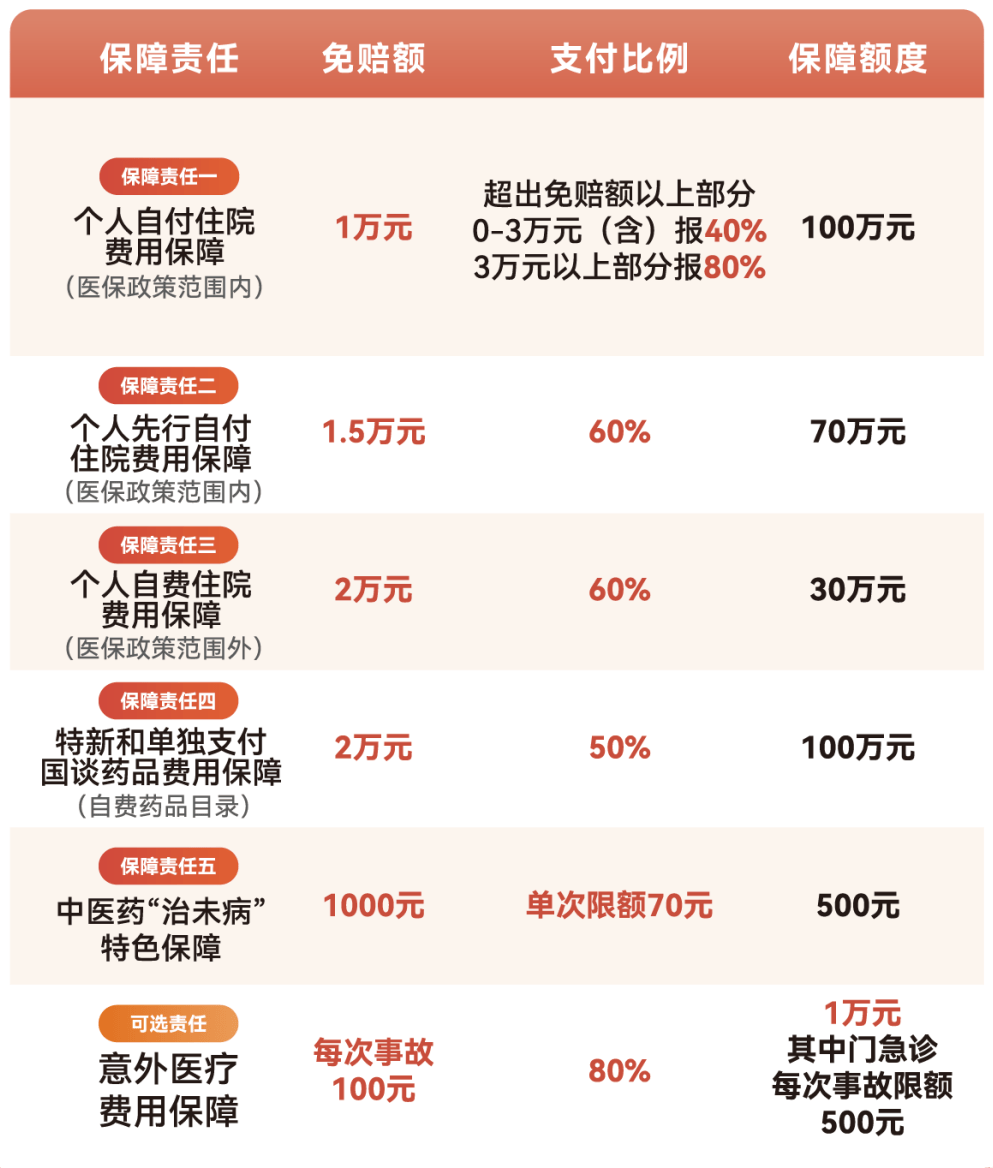 阜新医保小额提取代办600以内(急用钱24小时医保提取)
