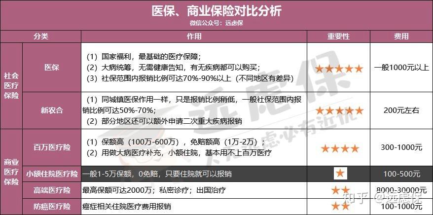 阜新医保小额提取代办600以内(医保提取微信24小时)