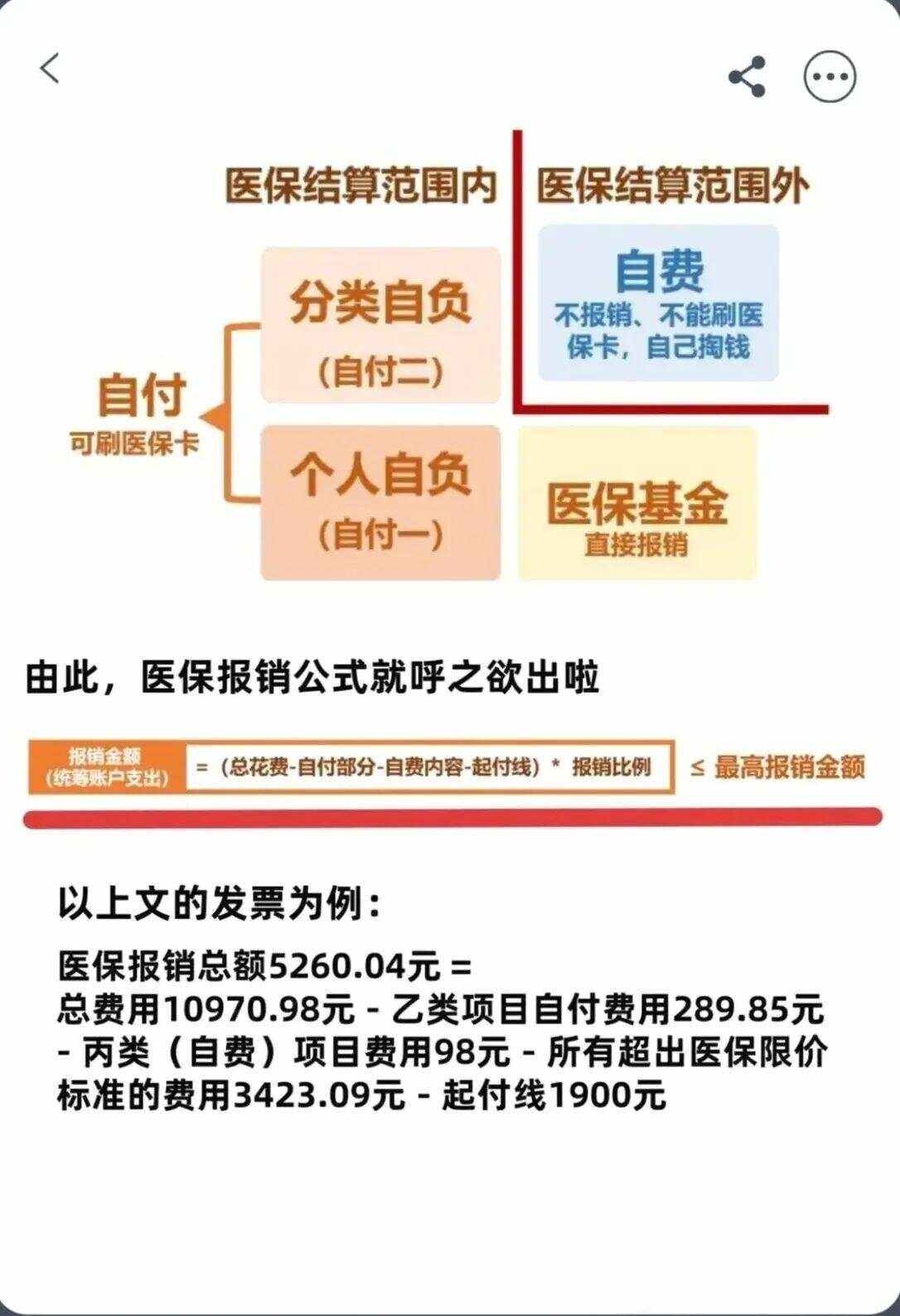 阜新异地就医医保报销是怎么报销的(异地就医医保报销是怎么报销的2023年)