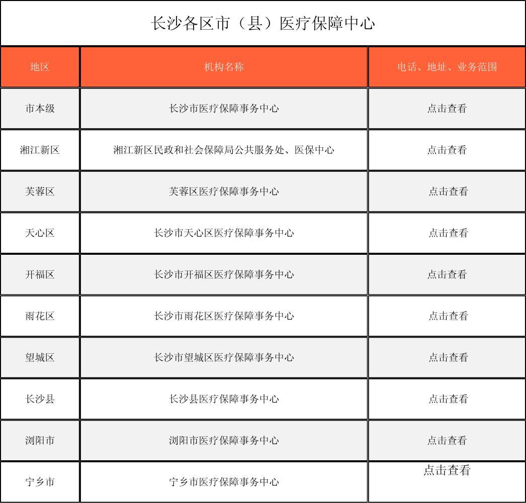 阜新徐州医保中心电话(市医保中心咨询电话)