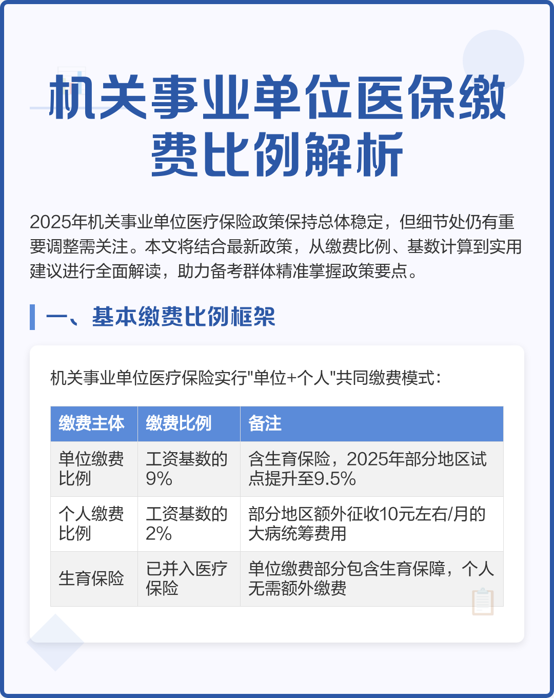阜新2019城镇医保缴费金额(2019城乡居民基本医疗保险缴费)