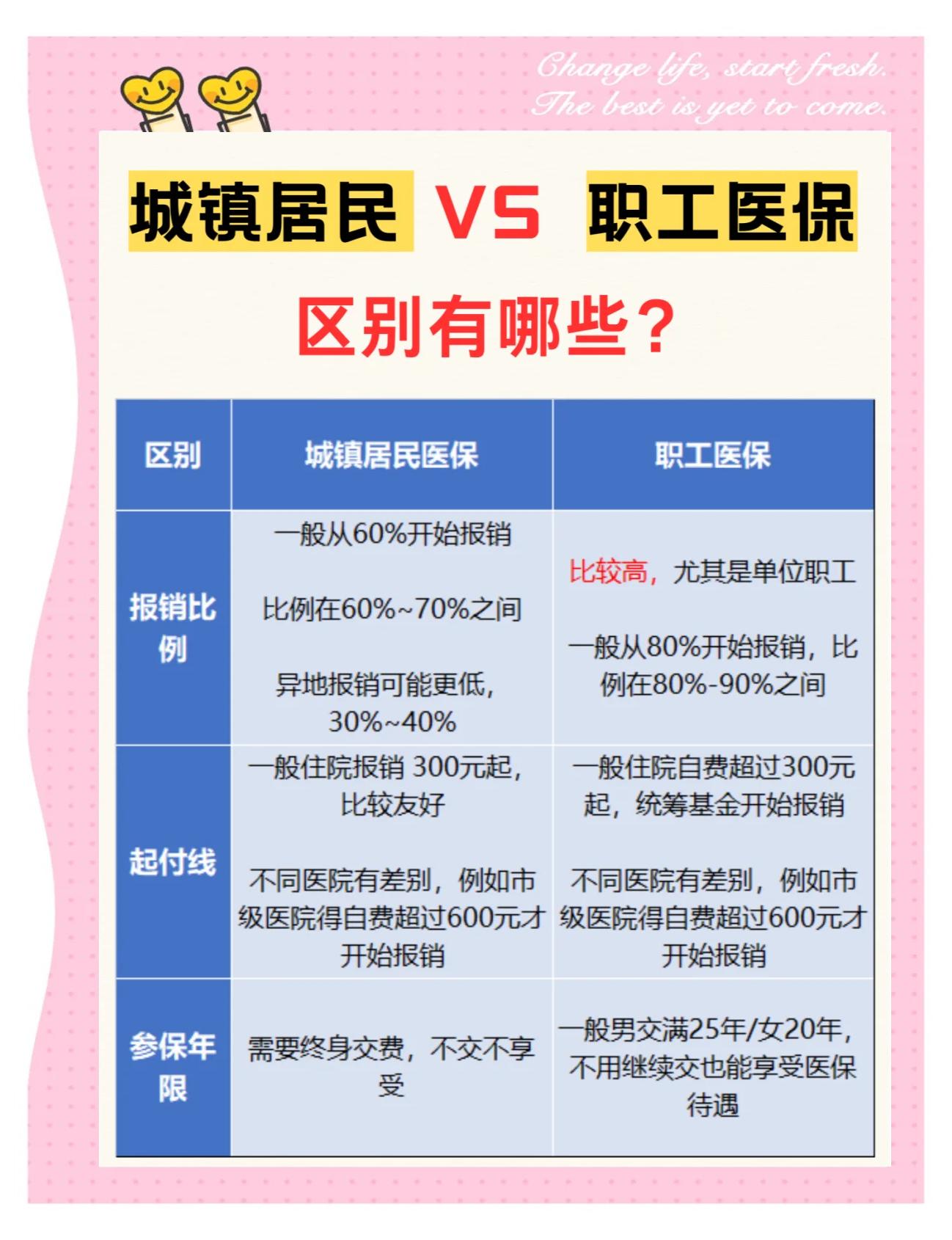 阜新大学医保和家里的医保(大学医保和家里的医保哪个便宜)