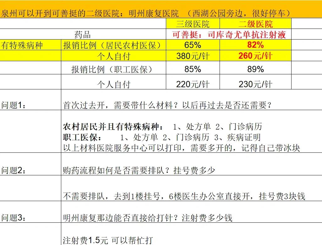 阜新化疗费用医保能报销吗(有医保化疗一次自费多少钱)