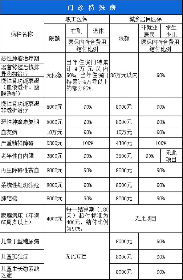 阜新西安市医保报销比例(西安医保报销政策2020)