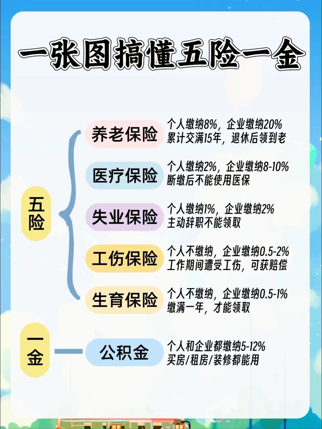 阜新居民医保和职工医保的区别(居民医保和灵活就业医保的区别)