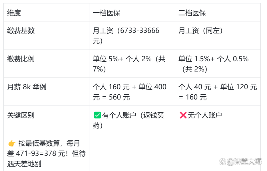 阜新深圳医保报销(深圳医保报销需要什么材料)