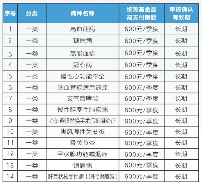 阜新职工医保门诊可以报销吗(职工医保门诊可以报销吗?怎么报)