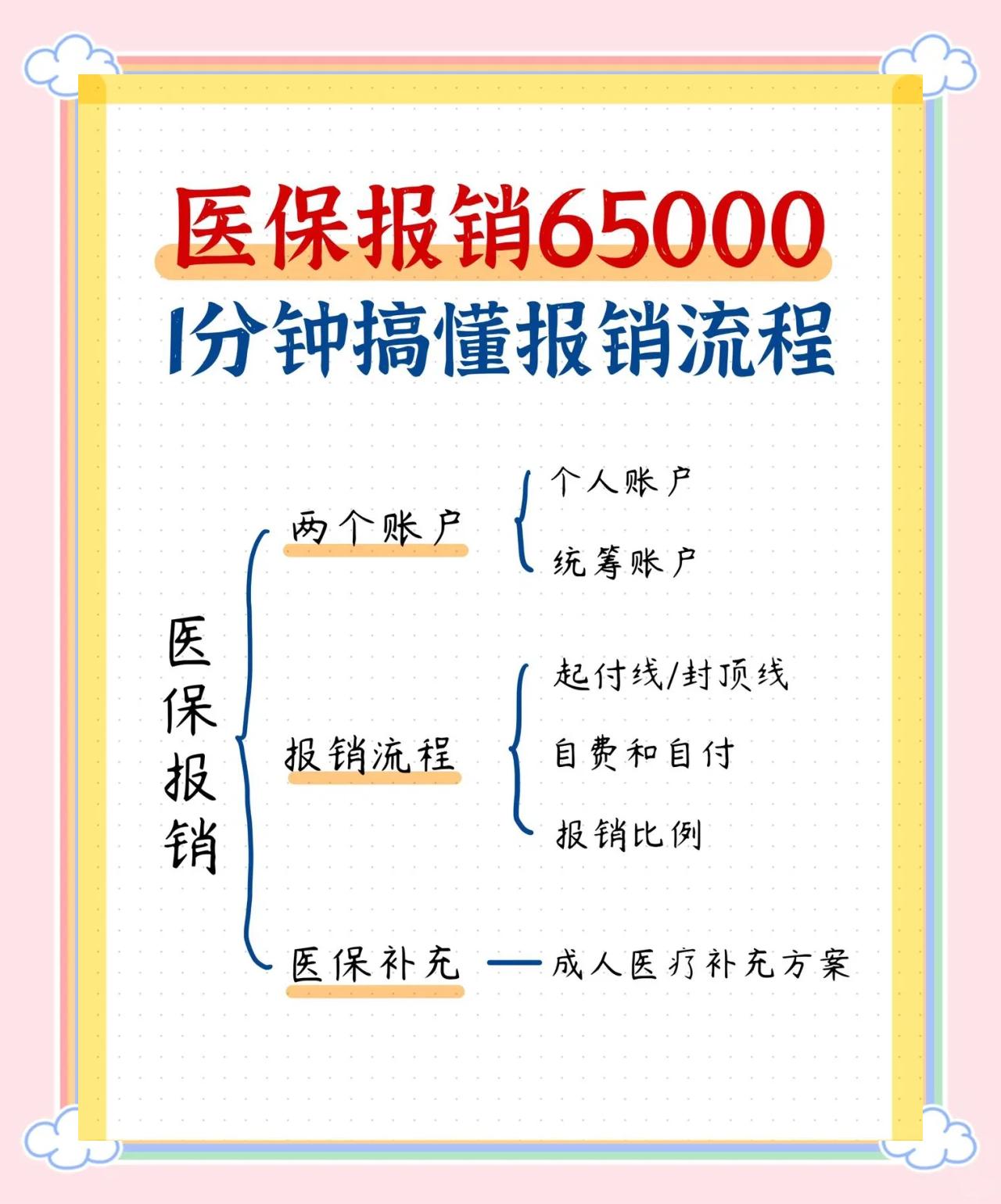 阜新急诊费用医保报销吗(请问急诊医疗费医保给报销吗?)