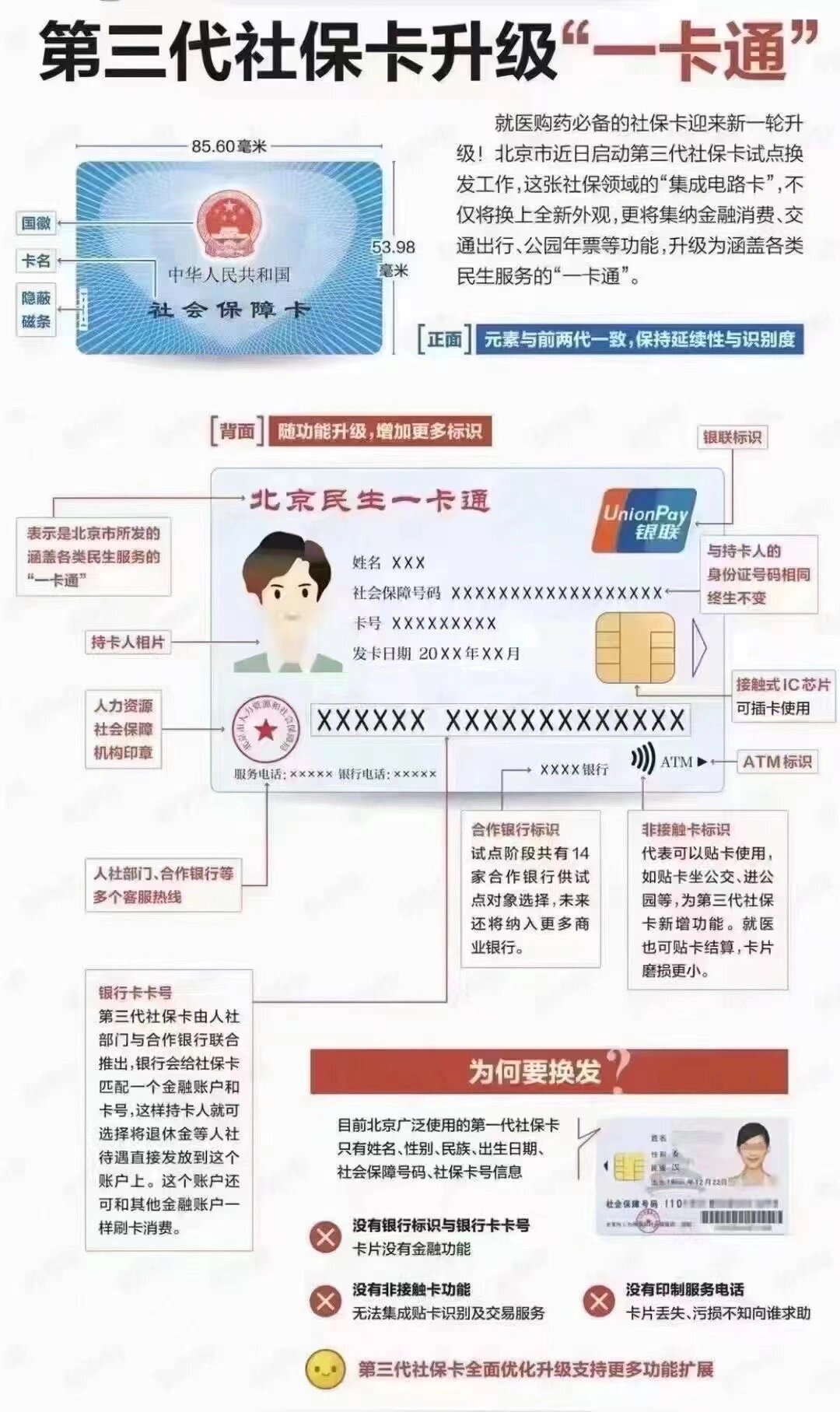 阜新社保卡跟医保卡一样吗(社保卡与医保卡)