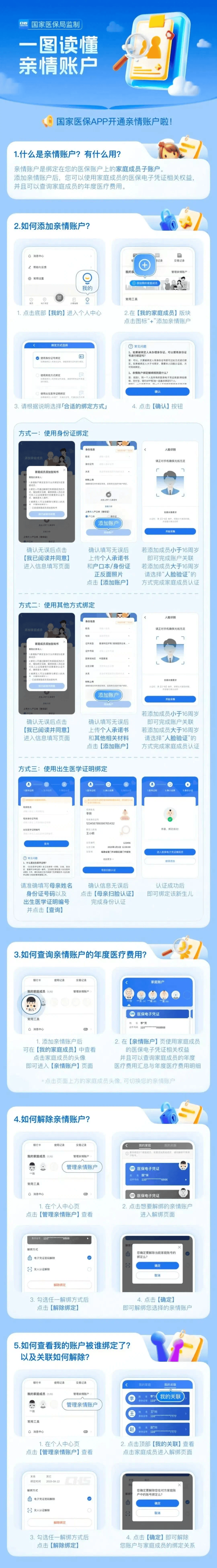 阜新医保卡怎么激活(医保卡怎么激活成储蓄卡)