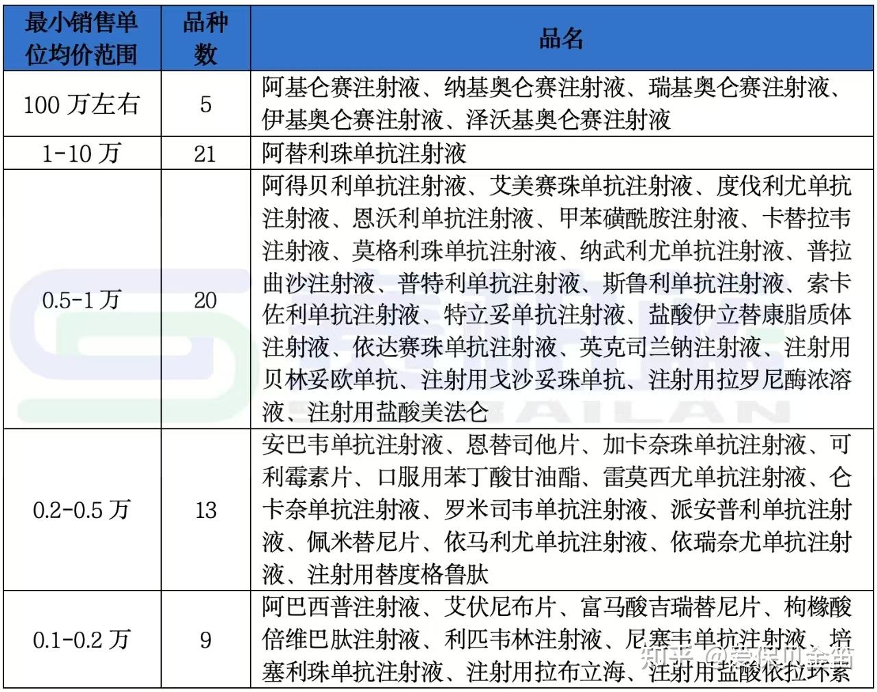 阜新医保药品目录(2026年国家医保药品目录)